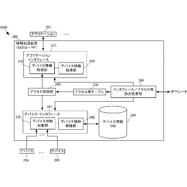 6252570-情報処理システム、アクセス制御方法、情報処理装置およびその制御方法と制御プログラム 図000005