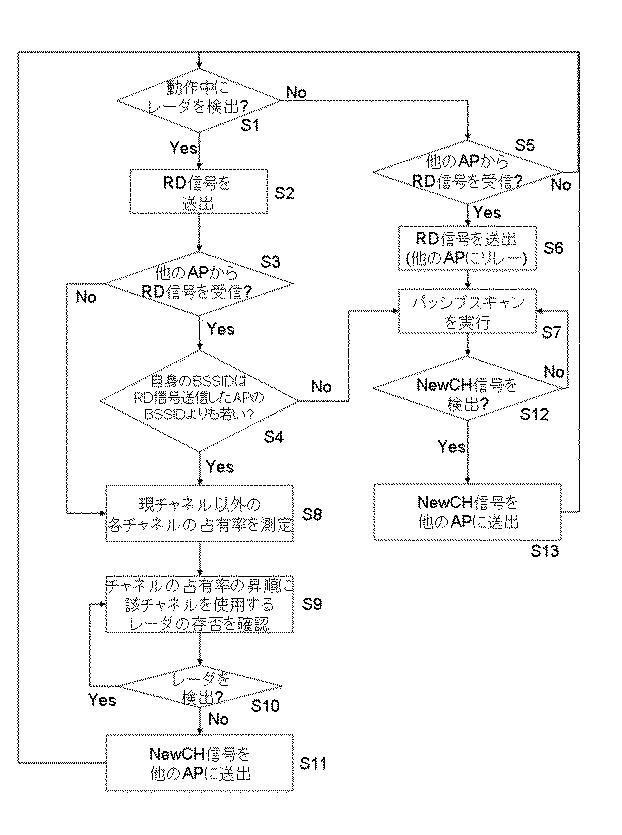 6252588-アクセスポイント、無線通信方法およびプログラム 図000005