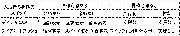 6252729-車両用入力支援装置 図000005