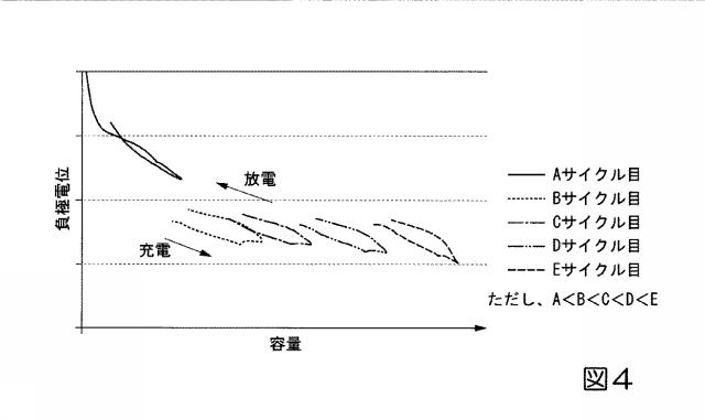 6252790-二次電池の劣化評価方法、二次電池の劣化抑制方法、二次電池管理装置、およびプログラム 図000005