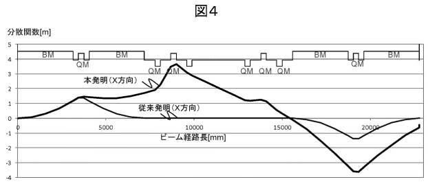 6253268-粒子線治療装置 図000005