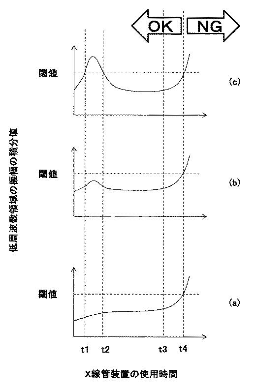 6253299-Ｘ線管装置及びＸ線撮影装置 図000005