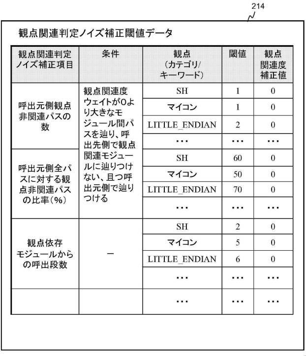 6253521-プログラム可視化装置、プログラム可視化方法、及びプログラム可視化プログラム 図000005