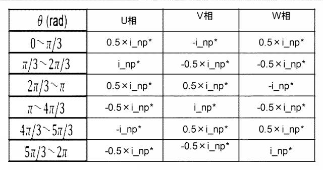 6253548-電力変換装置 図000005