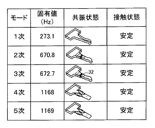 6253552-スリップリング装置及びアンテナ装置 図000005