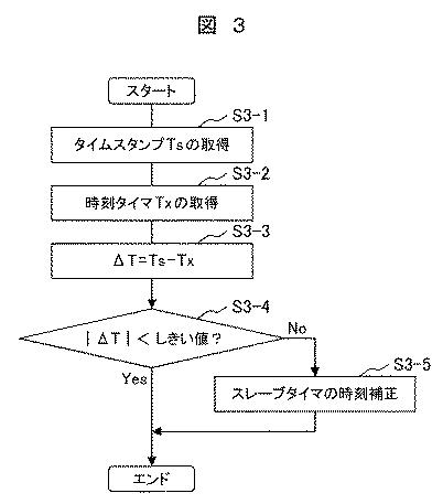 6253775-部分放電診断システム及び部分放電診断方法 図000005