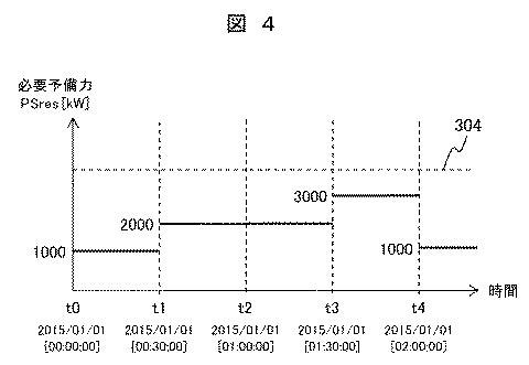 6253797-発電設備運用装置および運用方法 図000005