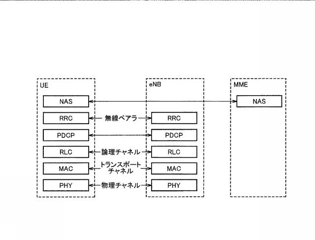 6253833-ユーザ端末、プロセッサ、及び方法 図000005