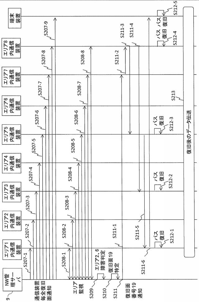 6253956-ネットワーク管理サーバおよび復旧方法 図000005