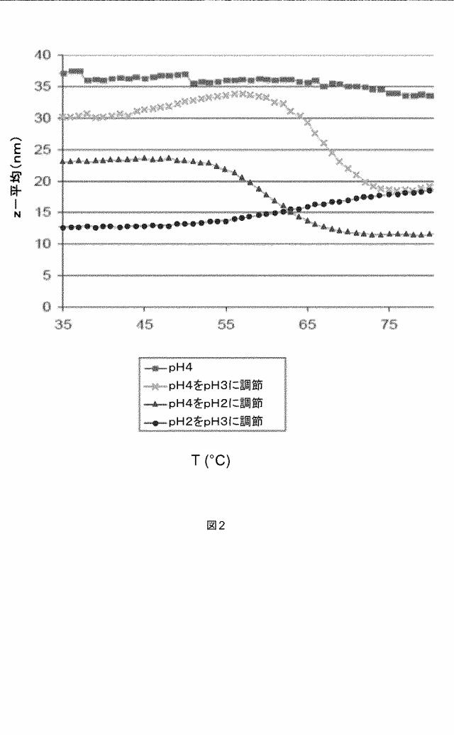 6254154-多孔質無機酸化物被膜を製造するための組成物および方法 図000005