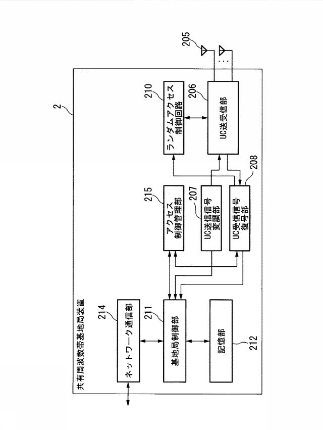 6255106-無線通信システム、無線通信方法、連携制御装置、端末装置、及び、ライセンスバンド基地局装置 図000005