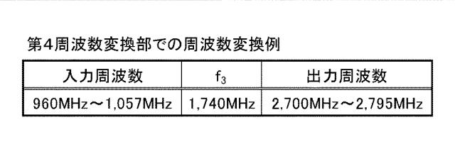 6257191-受信装置及び受信システム 図000005