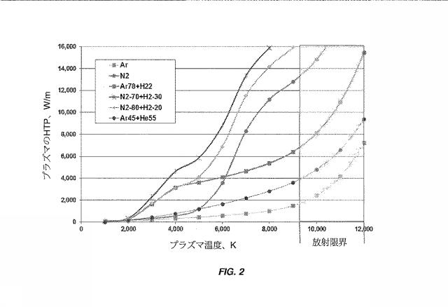 6262670-高エンタルピーおよび高安定性のプラズマを含むプラズマシステムおよび方法 図000005