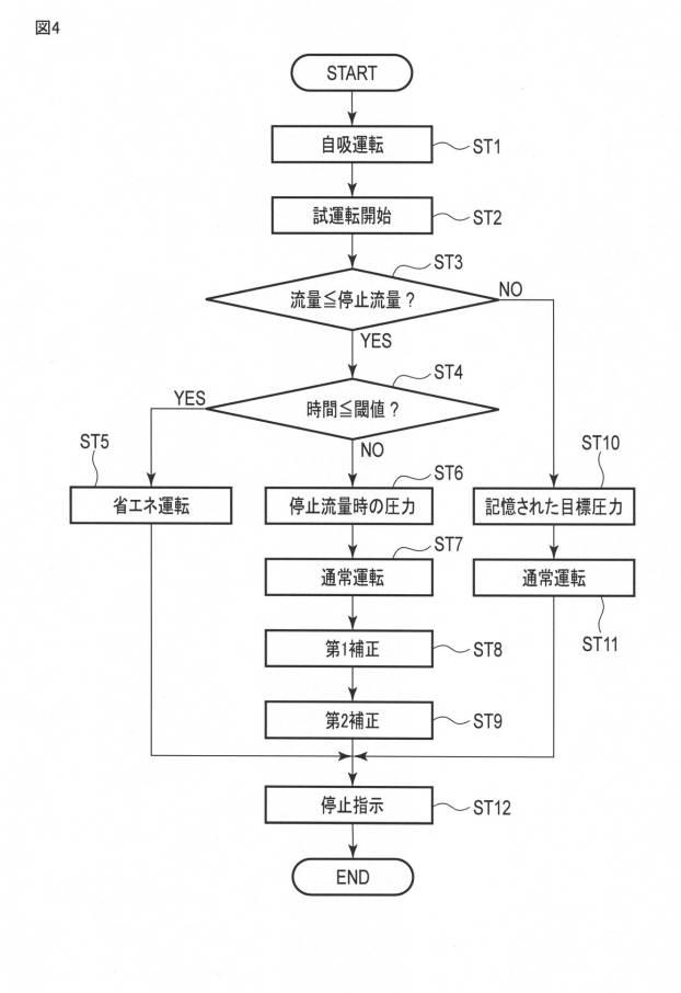 6268141-給水装置及び給水装置の制御方法 図000005