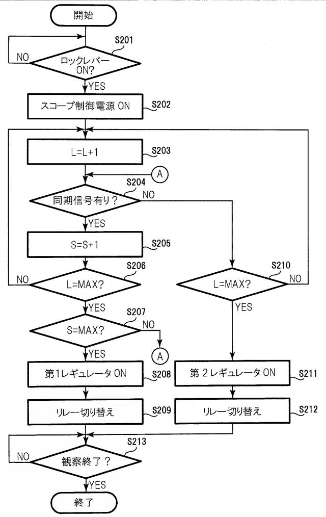 6270497-電子内視鏡用プロセッサおよび電子内視鏡システム 図000005