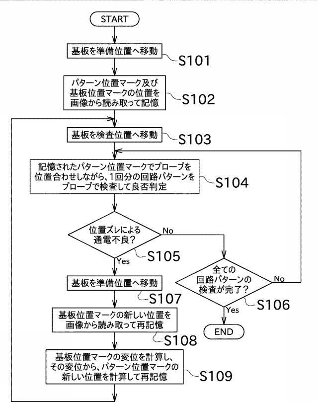 6277347-可撓性回路基板を対象とする検査装置及び検査方法 図000005