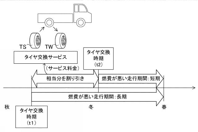 6283142-情報処理装置 図000005