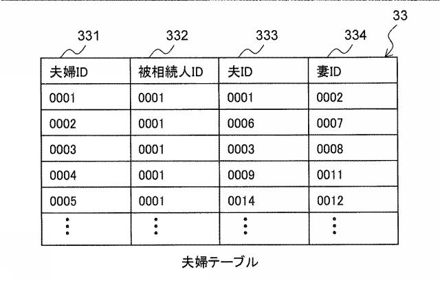 6283343-相続人特定プログラム及び相続人特定方法 図000005