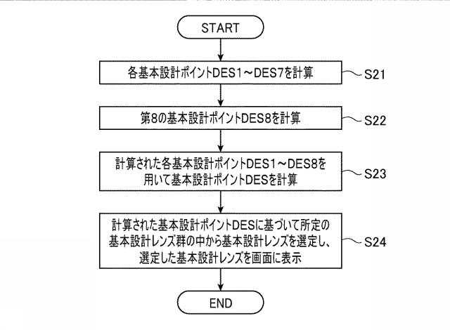 6284553-累進屈折力レンズを製造するための方法、プログラム及び装置並びに累進屈折力レンズの製造方法及びレンズ供給システム 図000005