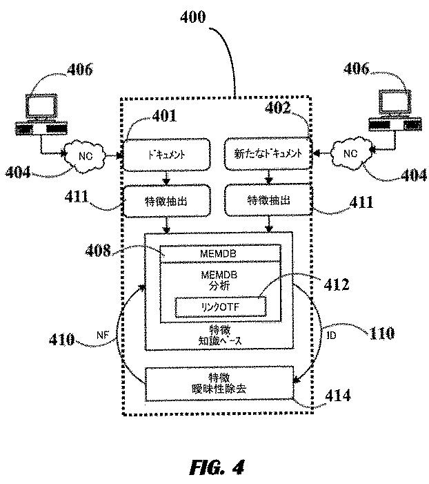 6284643-非構造化テキストにおける特徴の曖昧性除去方法 図000005