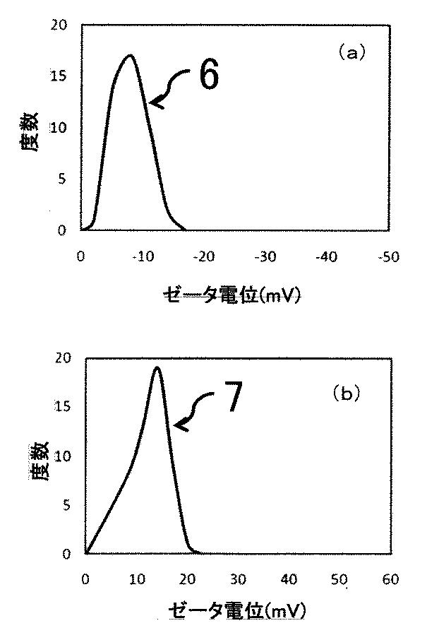 6286639-繊維加工剤 図000005