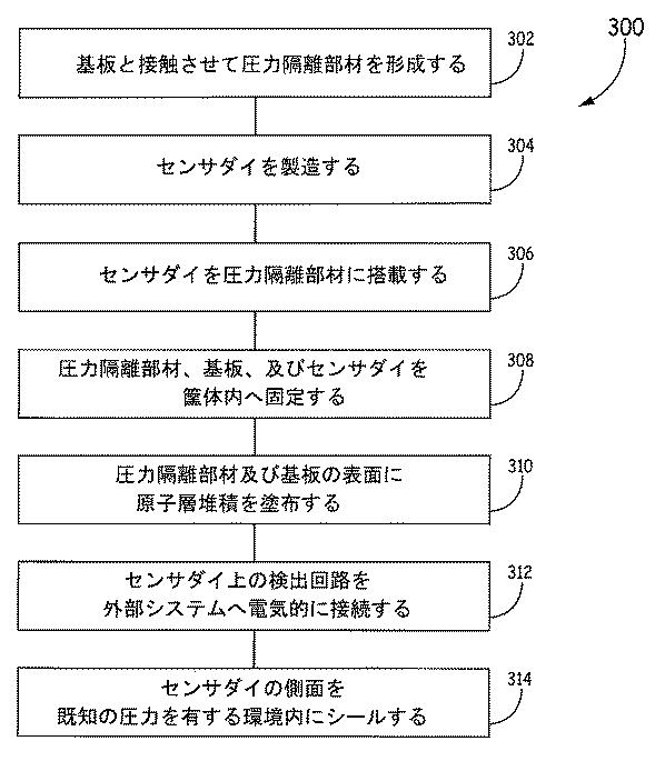 6297856-原子層堆積で被覆された入力ポートを有する統合基準真空圧力センサ 図000005