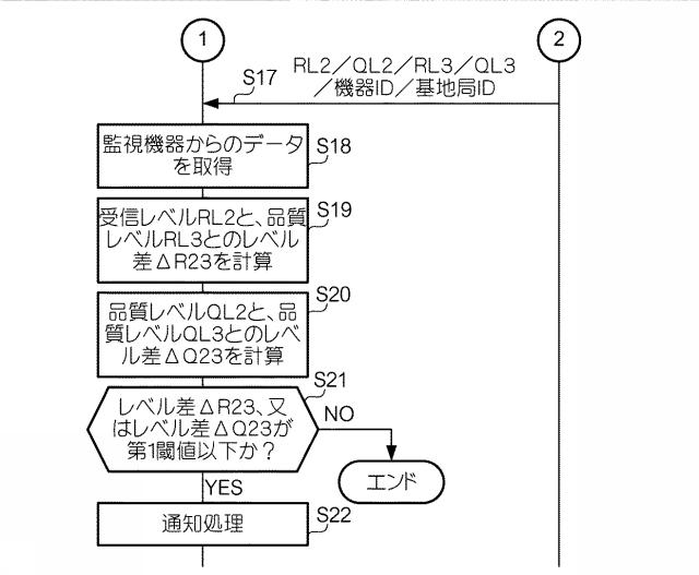 6302008-情報処理システム、監視機器及び情報処理装置 図000005