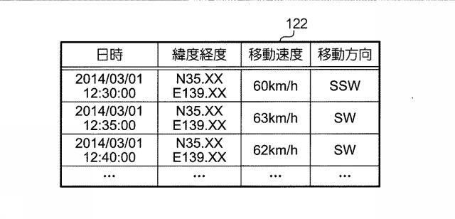 6309811-情報処理装置、情報処理方法及びプログラム 図000005