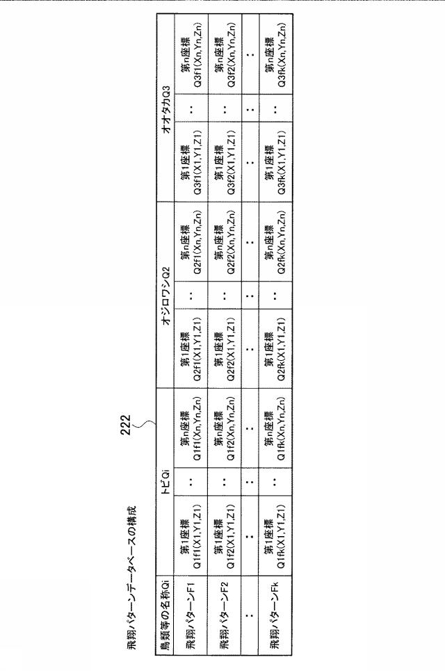 6316638-監視装置、監視方法および監視プログラム 図000005