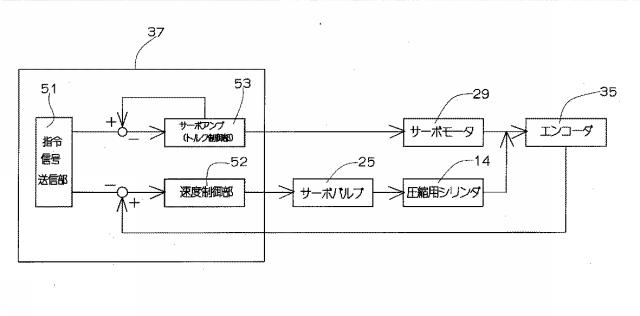 6319815-圧縮成形機の制御方法 図000005