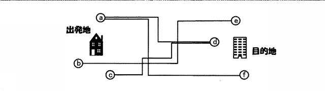 6326329-経路探索システム、経路探索方法及びコンピュータプログラム 図000005