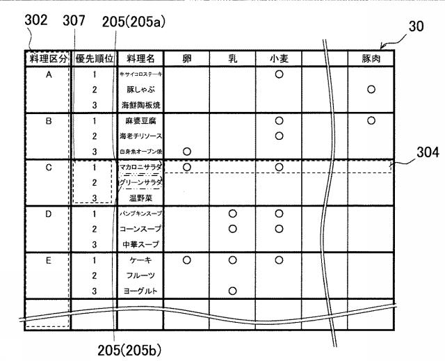 6328306-献立表示方法、献立表示装置、及び献立表示プログラム 図000005