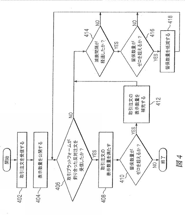 6329931-減衰する留保分を使用して取引注文を管理するシステムおよび方法 図000005