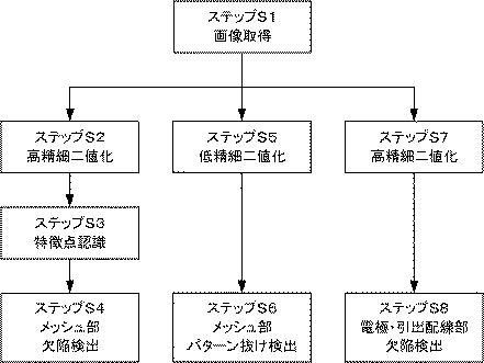 6335804-シート検査装置および方法 図000005