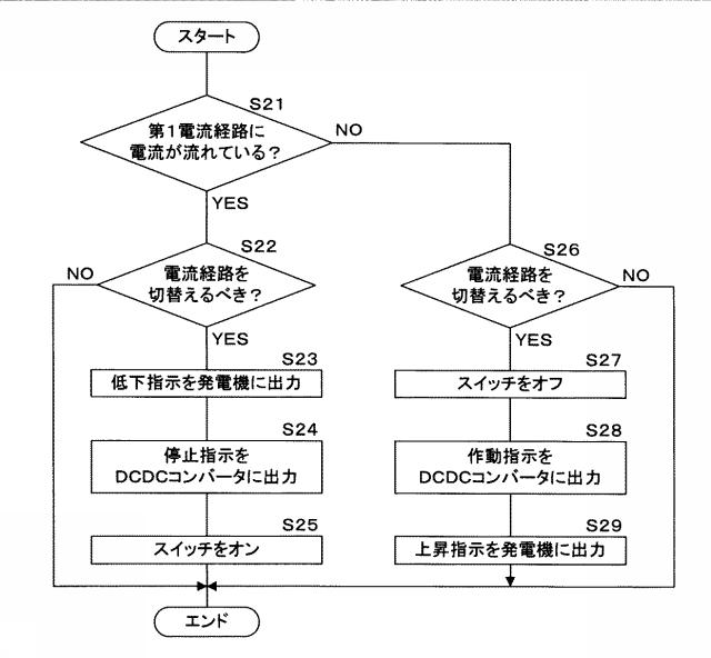 6337789-電流検出回路、電流検出装置及び切替え装置 図000005