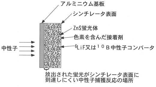 6343785-中性子シンチレータ 図000005