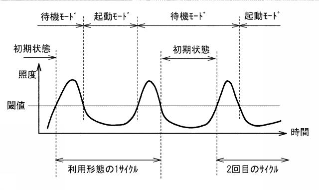 6347546-検出装置、検出装置の起動方法および検出装置の起動プログラム 図000005