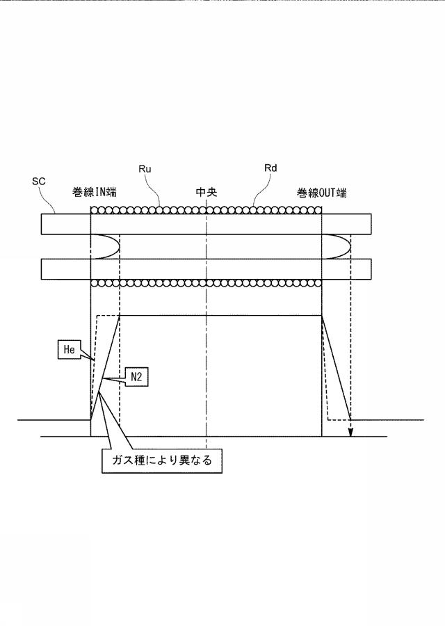 6353841-流体分析装置、熱式流量計、マスフローコントローラ、流体性質特定装置、及び、流体分析装置用プログラム 図000005