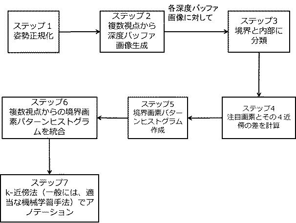 6355372-三次元モデル特徴抽出方法、及び三次元モデル・アノテーションシステム 図000005