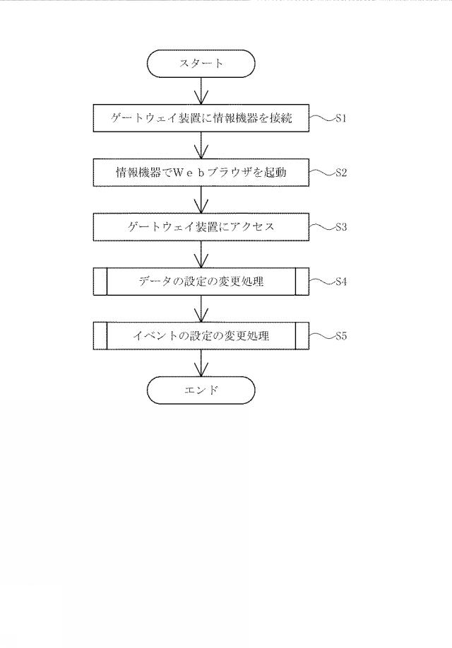 6359584-ゲートウェイ装置およびデータ収集システム 図000005