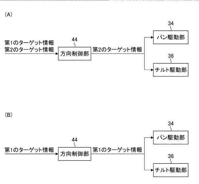 6360204-カメラ装置、撮像システム、制御方法及びプログラム 図000005