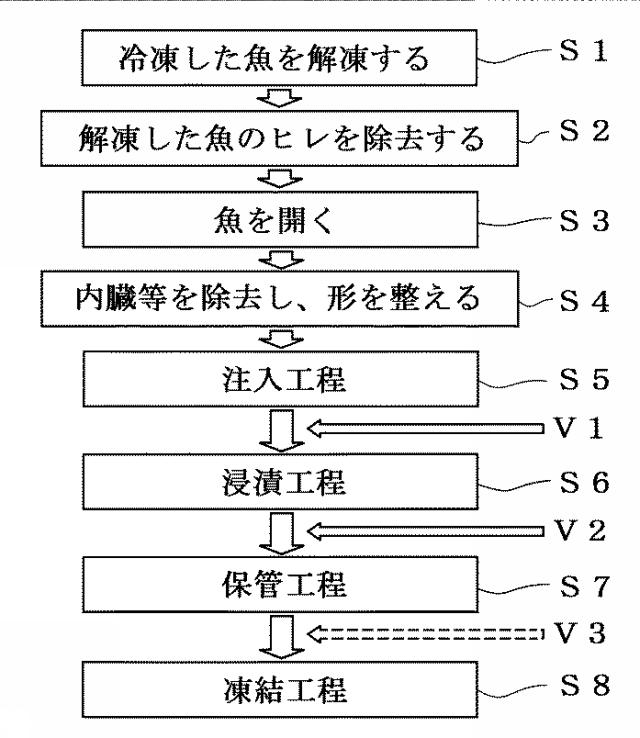 6360928-魚肉の製造方法及び魚肉の塩分濃度測定方法 図000005