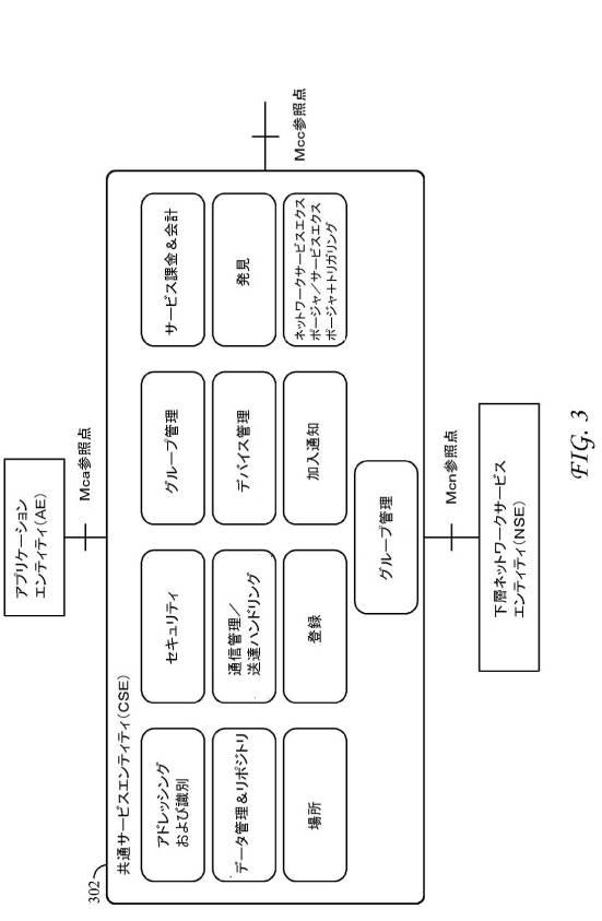 6367465-ＭＱＴＴプロトコルを使用するサービス層インターワーキング 図000005