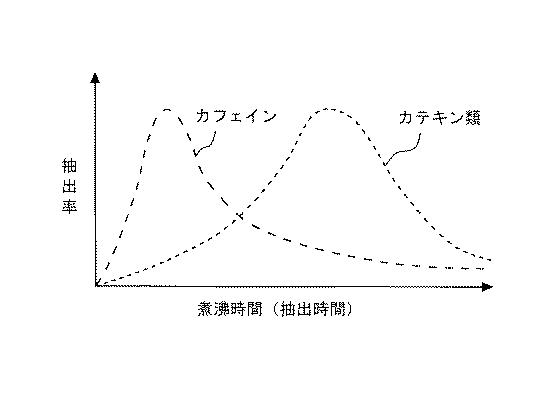 6367623-水棲原虫駆除剤およびその製造方法 図000005