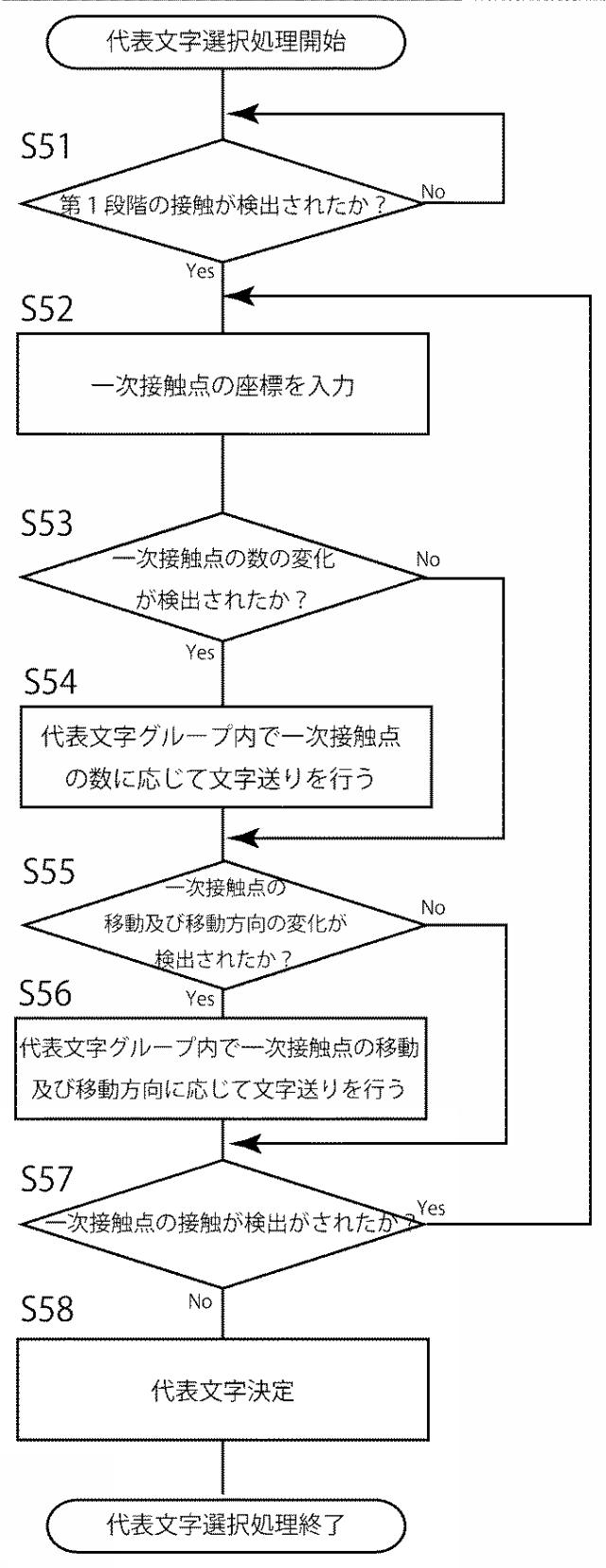 6368181-文字入力装置、文字入力用プログラム及び文字入力方法 図000005