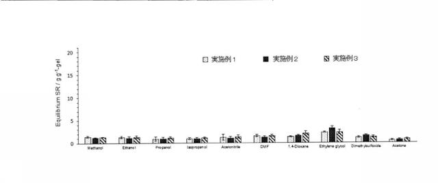 6368554-ゲル化剤 図000005