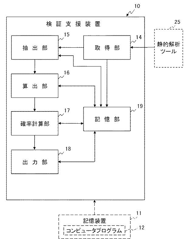 6369269-検証支援装置、検証支援方法およびコンピュータプログラム 図000005