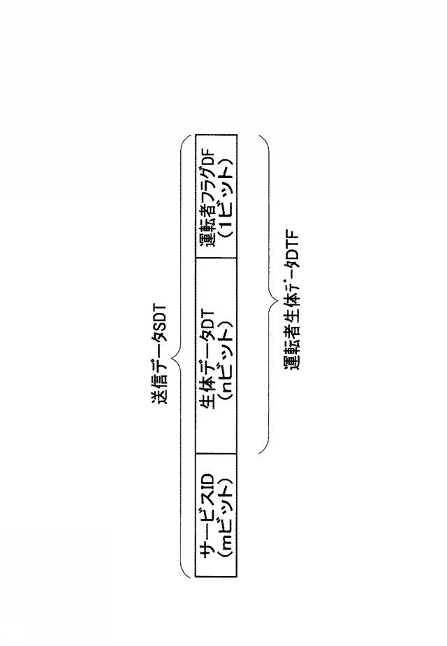 6371228-生体データ処理システム、これに用いる確認後送信装置、制御装置、充電器 図000005