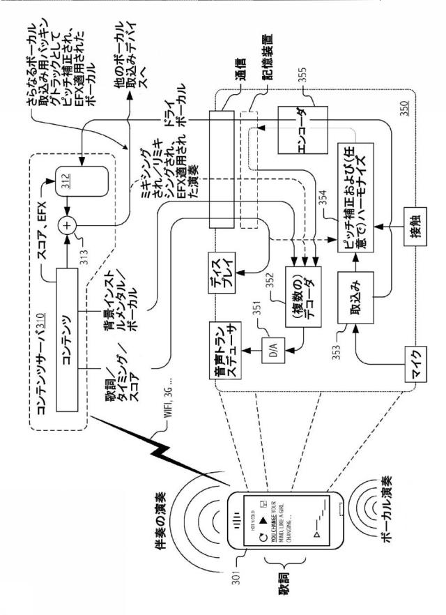 6371283-選択的に適用可能な（複数の）ボーカルエフェクトスケジュールに基づいて、その後で再演奏するために、ボーカル演奏の連続的リアルタイムピッチ補正およびドライボーカル取込を用いるソーシャル音楽システムおよび方法 図000005