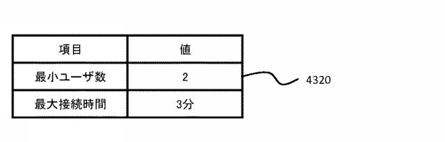 6380774-コンピュータシステム、サーバ装置、プログラム及び障害検出方法 図000005